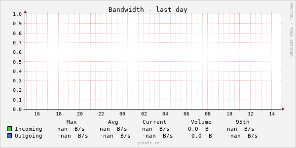 png/Bandwidth.backup.day.png