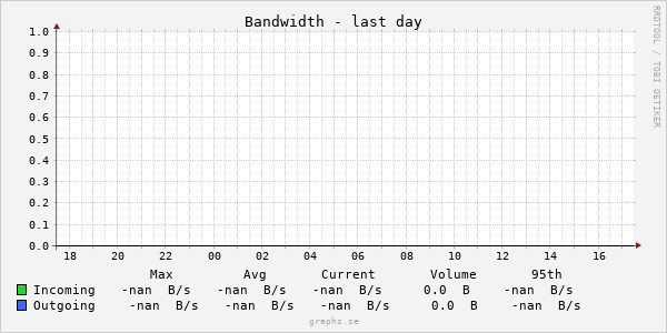 png/Bandwidth.index.day.png