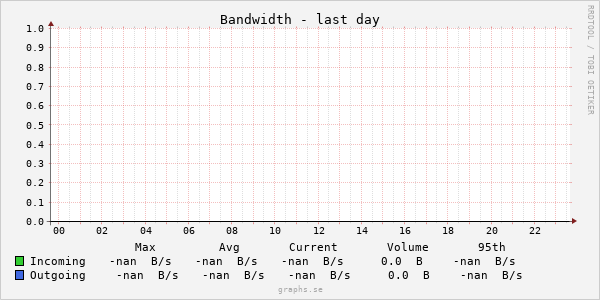 png/Bandwidth.polgara.day.png