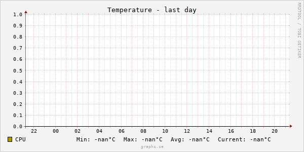 png/Temperature.brain.day.png